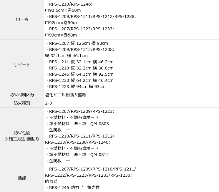 壁紙専門店 雅 ディズニー壁紙特集 壁紙 クロス デザインクロス ルノン Rps 17 Rps 1246 壁紙専門店 雅 ディズニー壁紙特集 壁紙 クロス デザインクロス ルノン Rps 17 Rps 1246