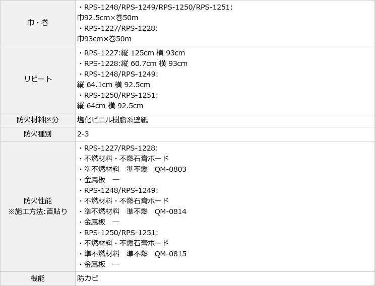 壁紙専門店 雅 ディズニー壁紙特集 壁紙 クロス デザインクロス ルノン Rps 1227 Rps 1251 壁紙専門店 雅 ディズニー壁紙特集 壁紙 クロス デザインクロス ルノン Rps 1227 Rps 1251