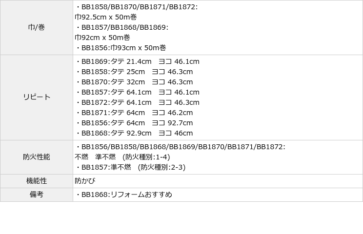 壁紙専門店 雅 キャラクター壁紙特集 壁紙 クロス デザインクロス シンコール 1856 1872